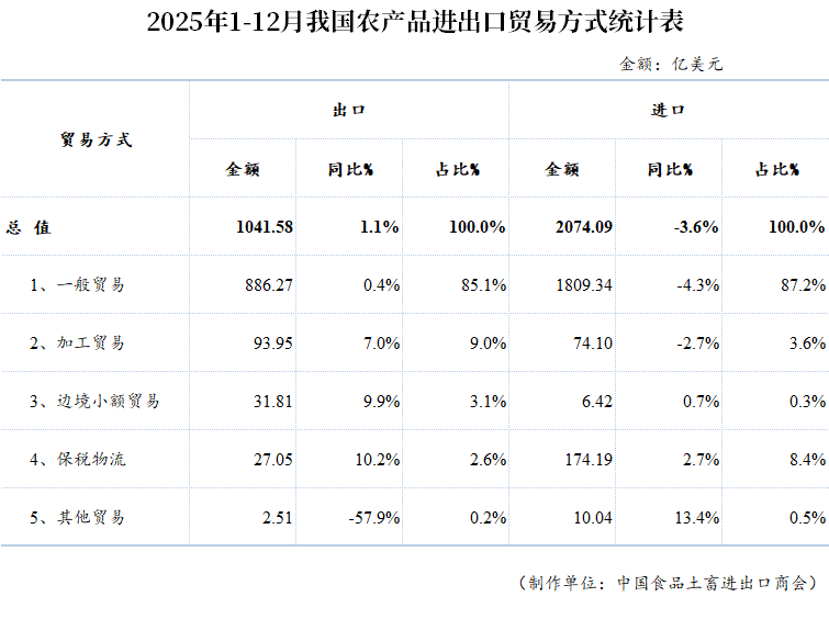 表格

AI 生成的内容可能不正确。