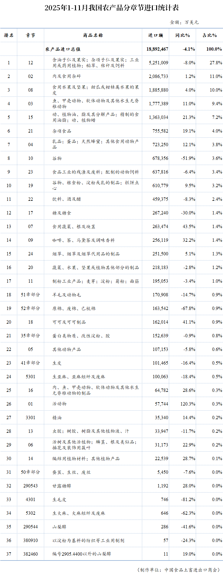 表格

AI 生成的内容可能不正确。
