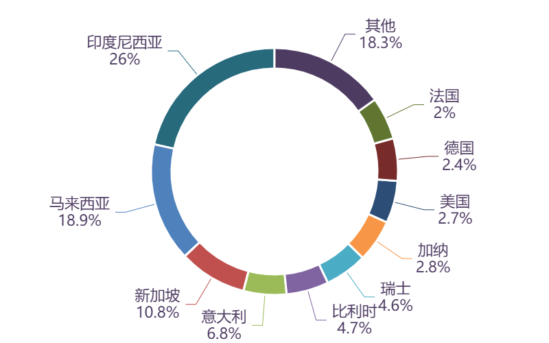 图表, 图示AI 生成的内容可能不正确。