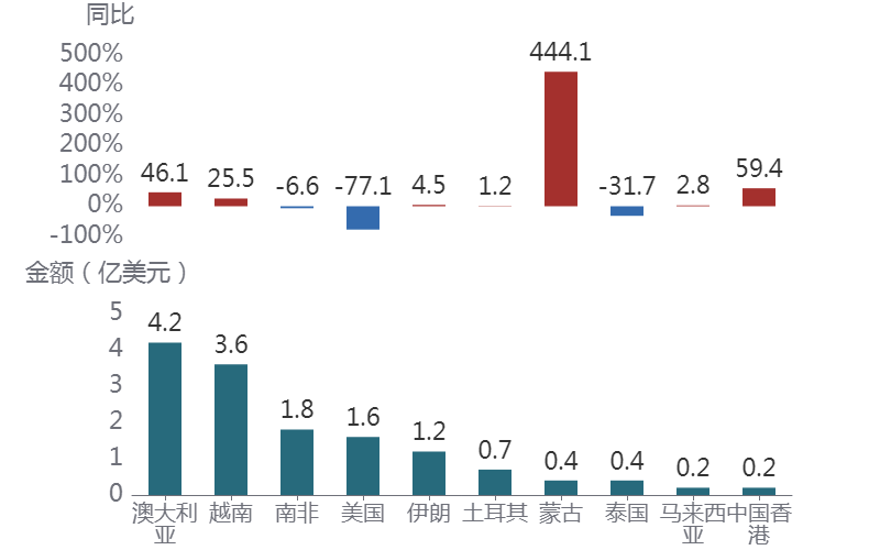 电脑的屏幕截图AI 生成的内容可能不正确。