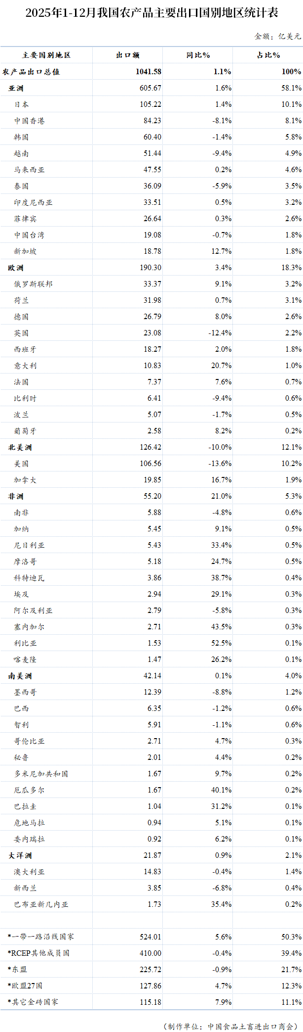 表格

AI 生成的内容可能不正确。