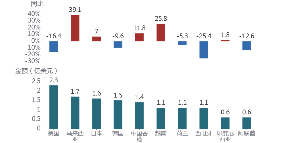 图形用户界面, 应用程序AI 生成的内容可能不正确。