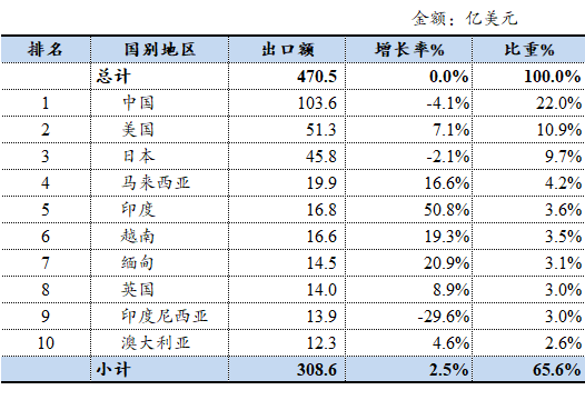 表格

AI 生成的内容可能不正确。