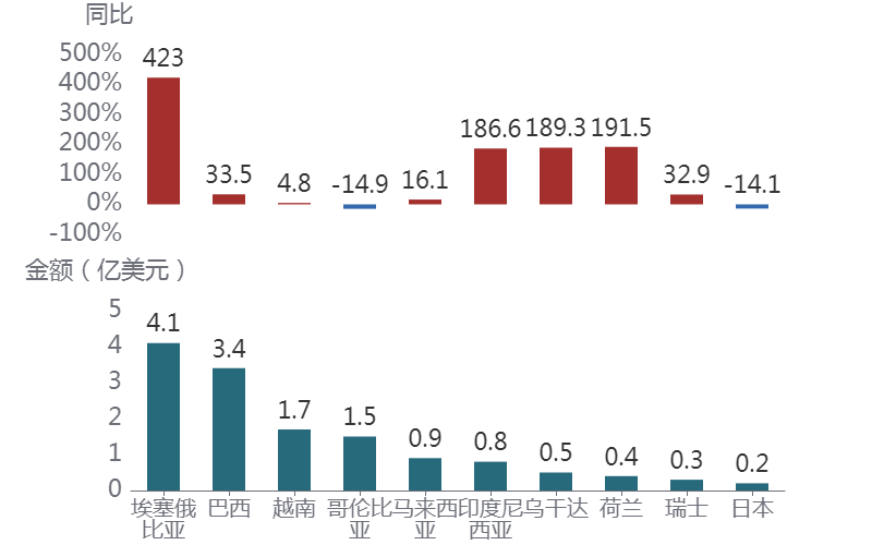 图形用户界面, 应用程序AI 生成的内容可能不正确。