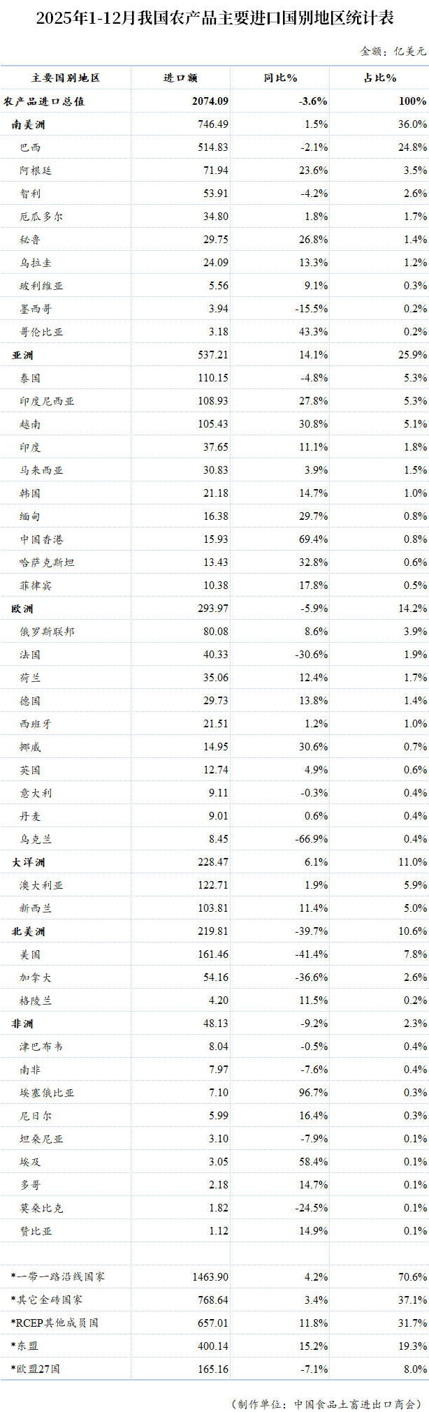 表格

AI 生成的内容可能不正确。