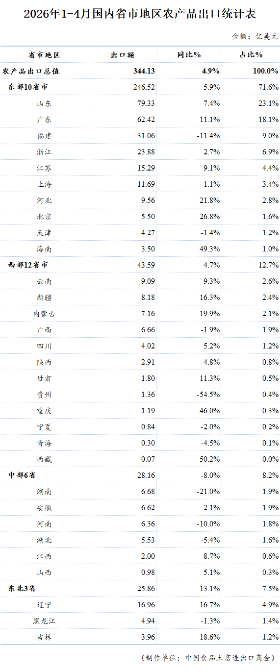 表格

AI 生成的内容可能不正确。