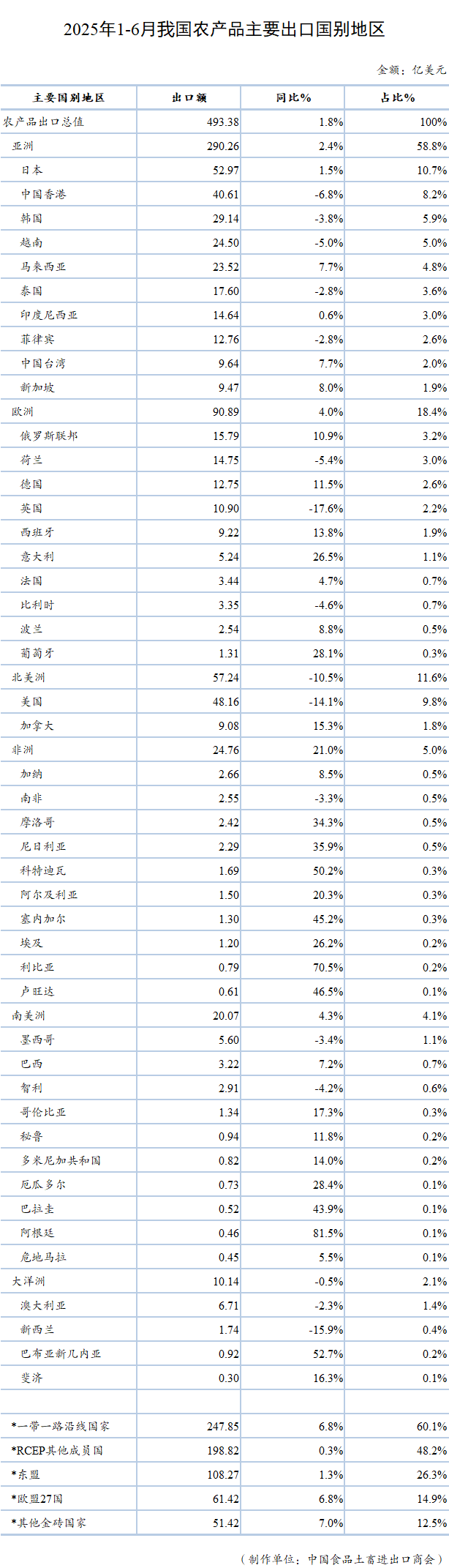 表格

AI 生成的内容可能不正确。