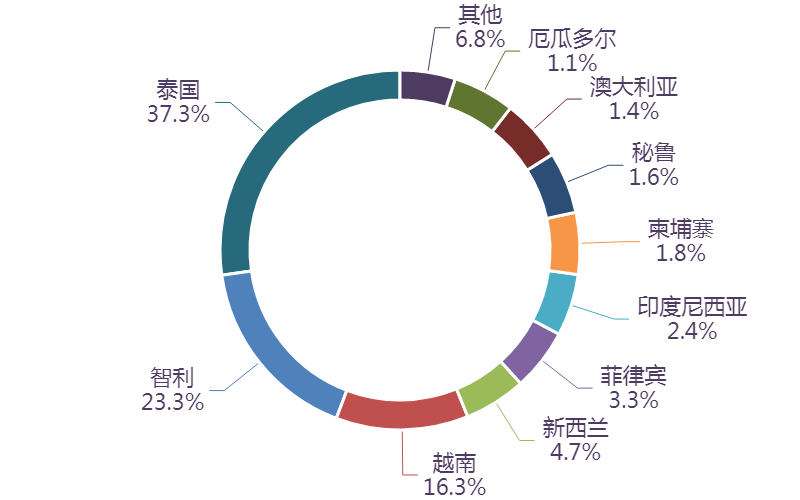 图表, 图示, 旭日形AI 生成的内容可能不正确。