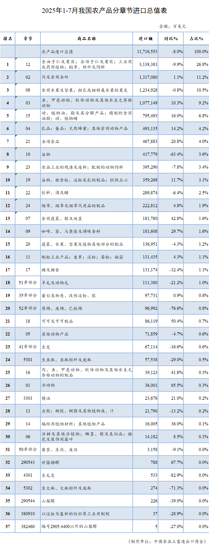 表格AI 生成的内容可能不正确。