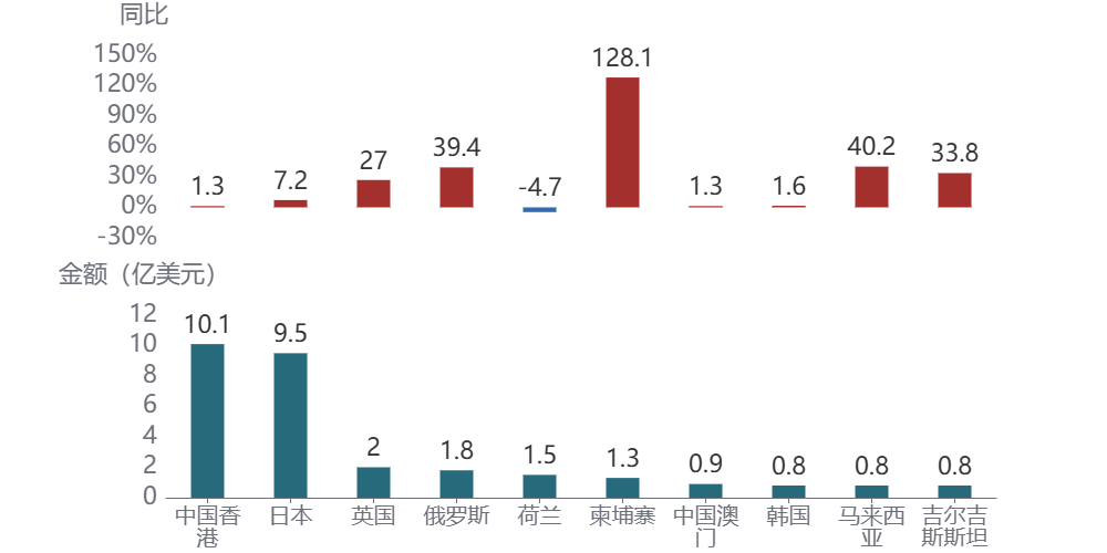 图形用户界面, 应用程序AI 生成的内容可能不正确。