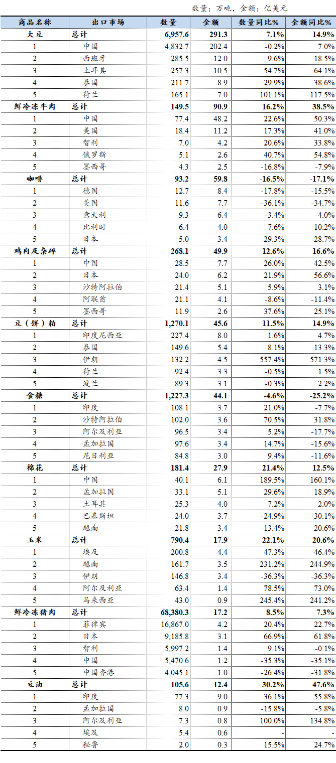 表格
AI 生成的内容可能不正确。