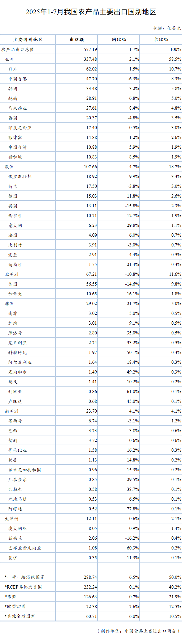 表格AI 生成的内容可能不正确。