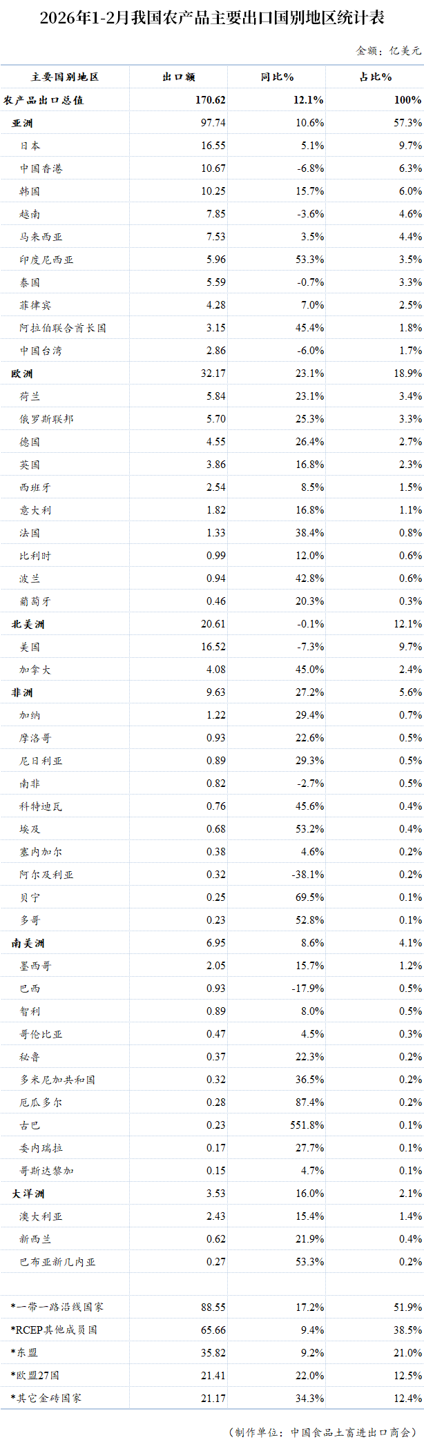 表格

AI 生成的内容可能不正确。