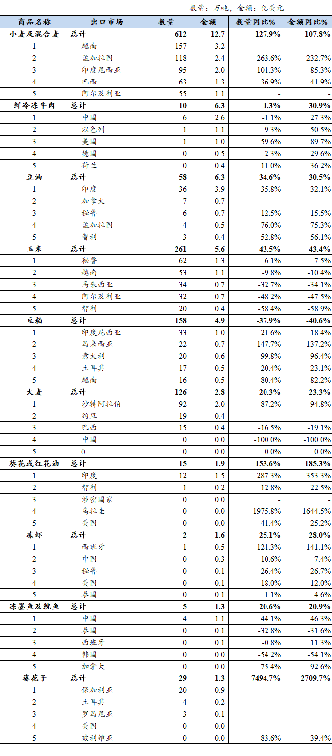 表格
AI 生成的内容可能不正确。