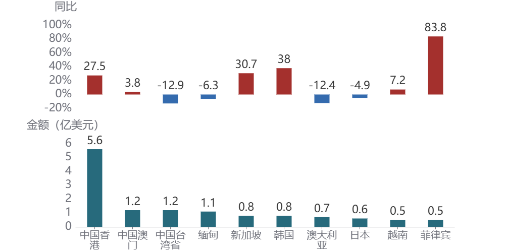 电脑的屏幕截图AI 生成的内容可能不正确。