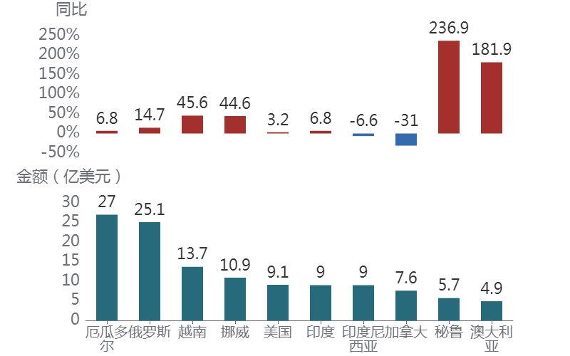 图形用户界面, 图表AI 生成的内容可能不正确。