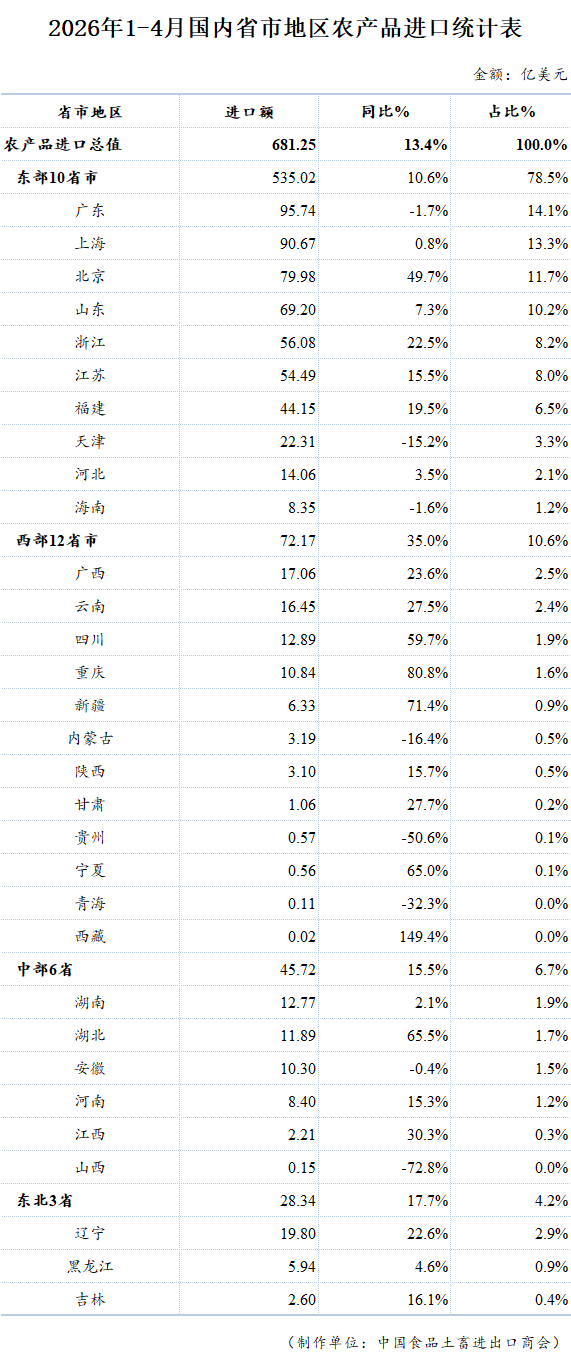 表格

AI 生成的内容可能不正确。