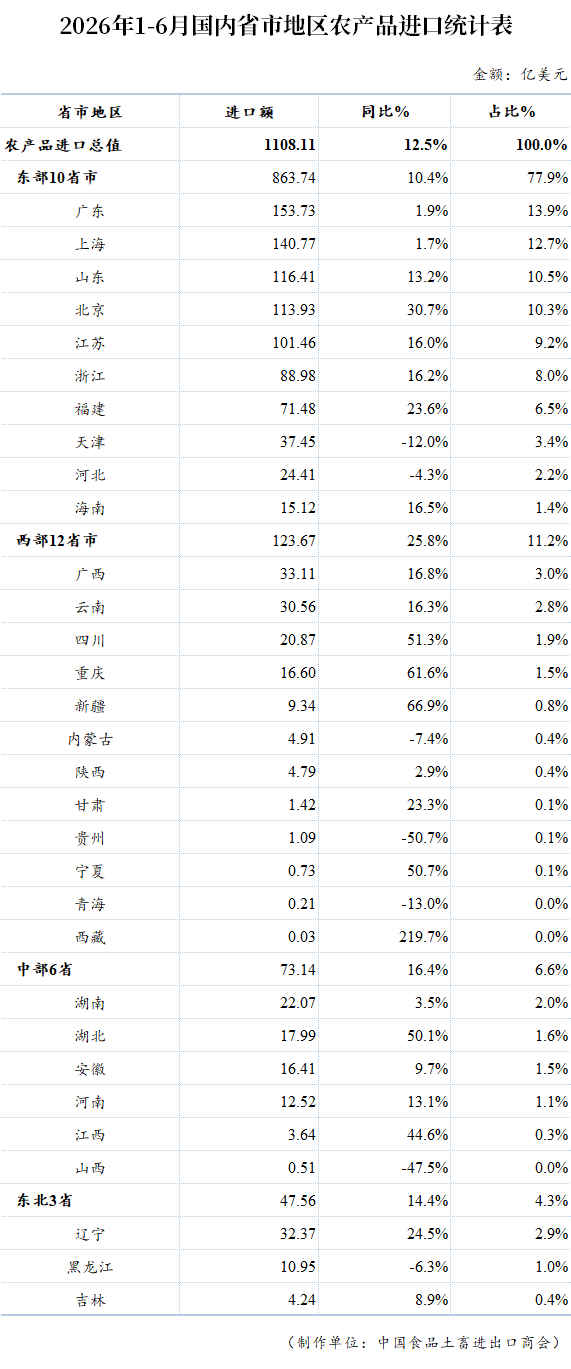 表格

AI 生成的内容可能不正确。