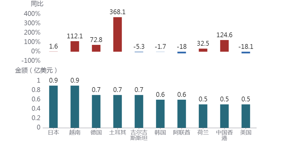 图表AI 生成的内容可能不正确。