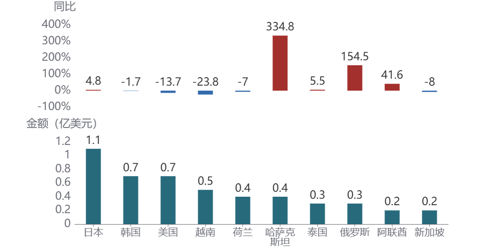 图形用户界面, 图表, 应用程序AI 生成的内容可能不正确。