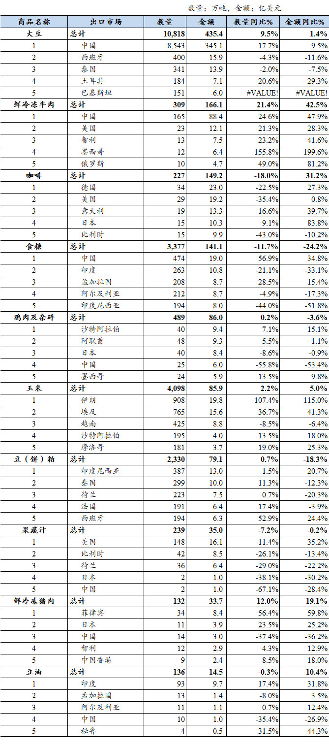 表格

AI 生成的内容可能不正确。