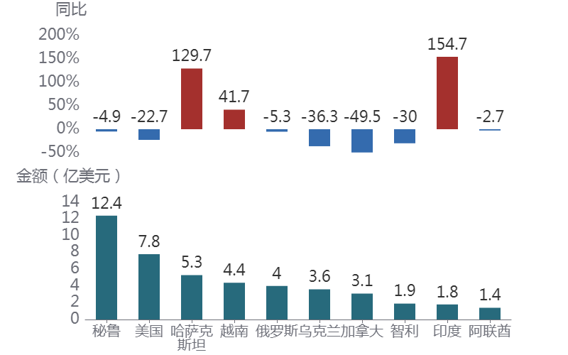 电脑萤幕画面AI 生成的内容可能不正确。