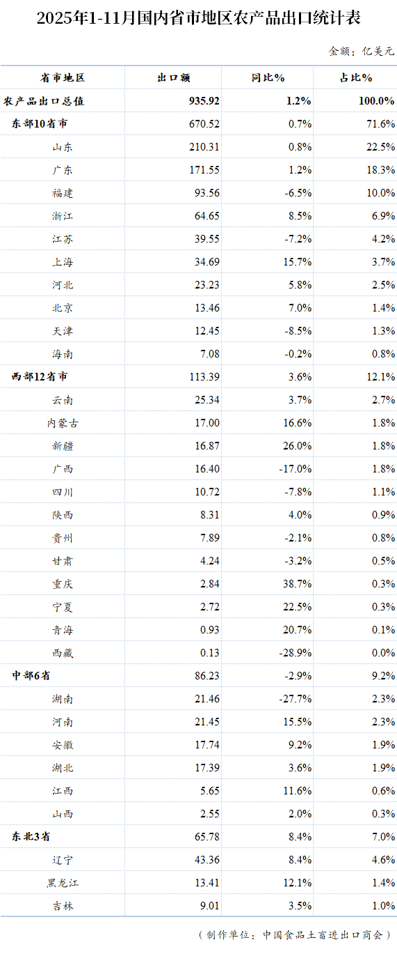 表格

AI 生成的内容可能不正确。