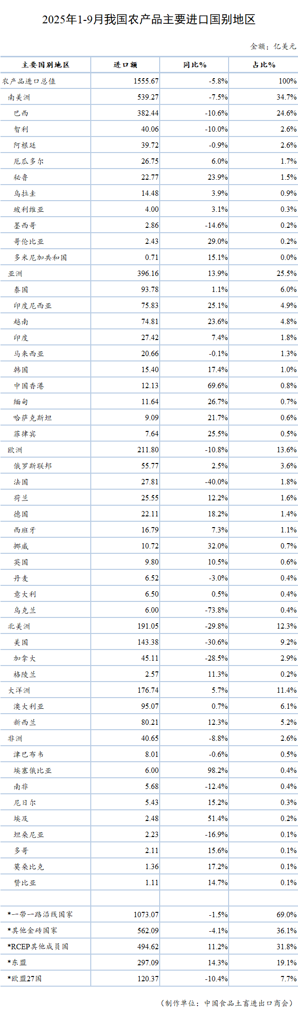 表格

AI 生成的内容可能不正确。