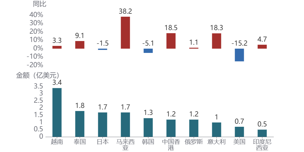 图形用户界面, 应用程序AI 生成的内容可能不正确。