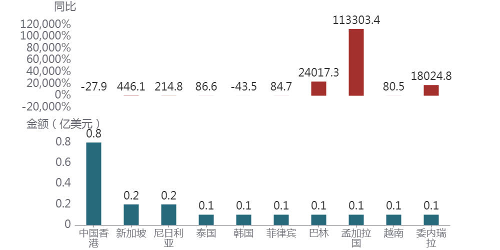 图表AI 生成的内容可能不正确。