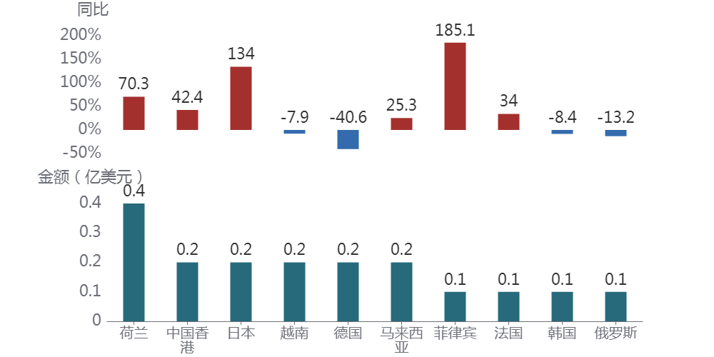 图表AI 生成的内容可能不正确。