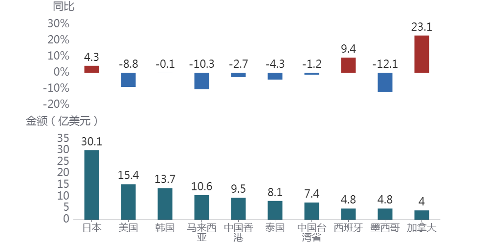 图形用户界面, 应用程序AI 生成的内容可能不正确。