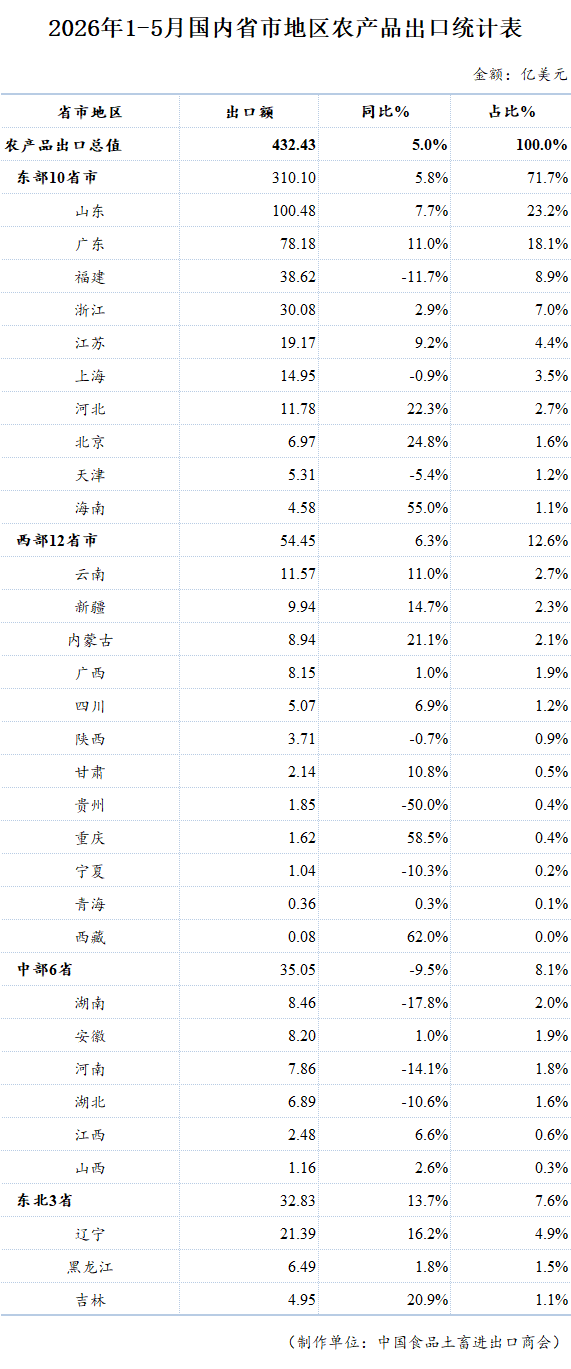 表格

AI 生成的内容可能不正确。