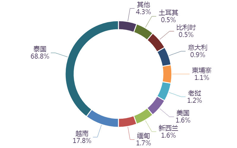 图表, 旭日形AI 生成的内容可能不正确。