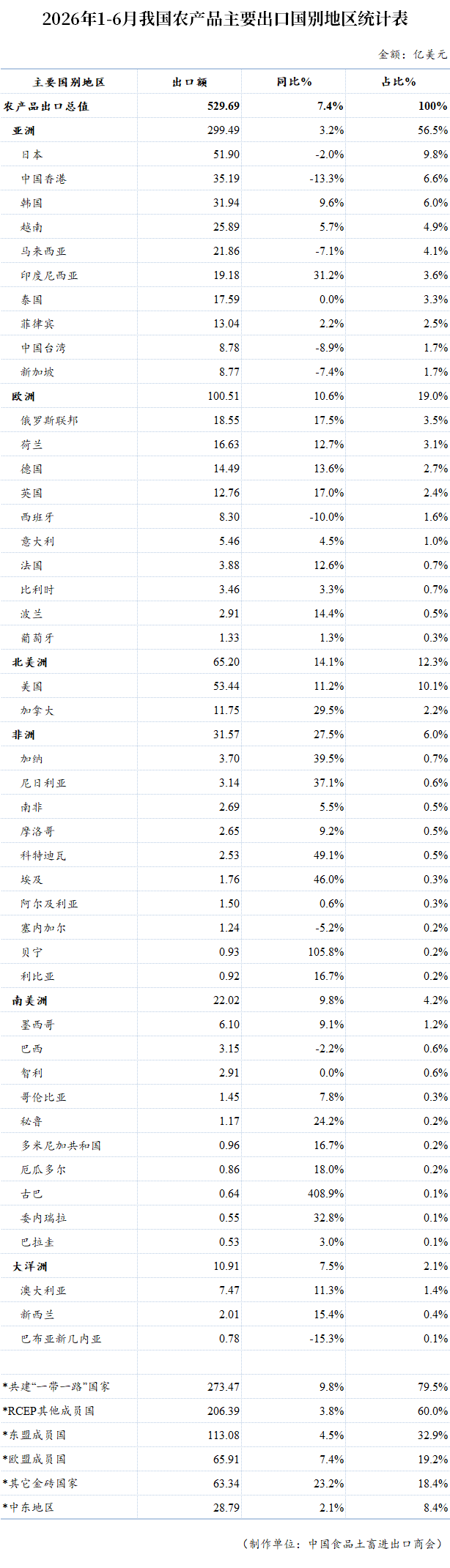 表格

AI 生成的内容可能不正确。