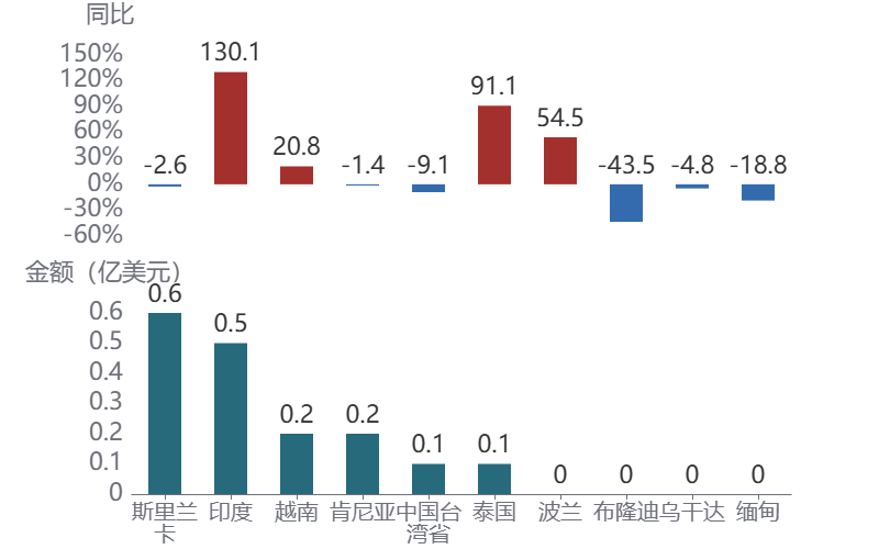 图表AI 生成的内容可能不正确。