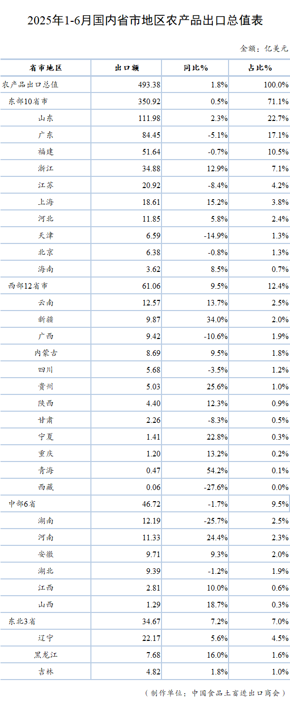表格

AI 生成的内容可能不正确。