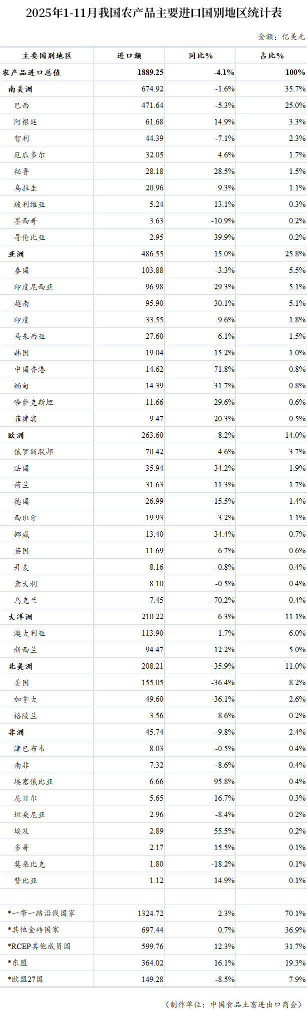 表格

AI 生成的内容可能不正确。