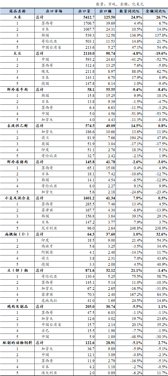 表格
AI 生成的内容可能不正确。