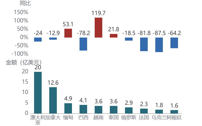 图表AI 生成的内容可能不正确。