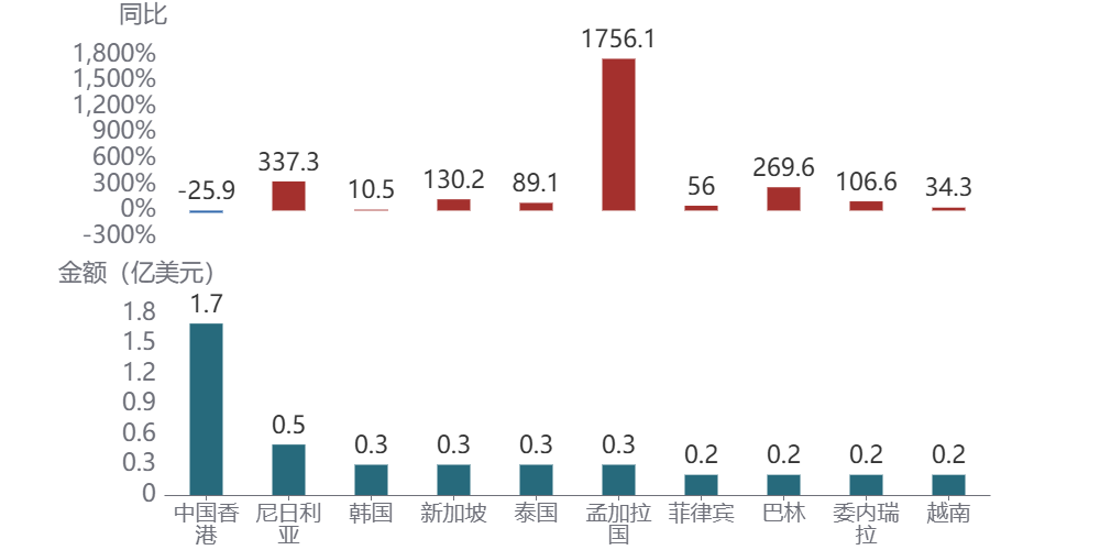 图形用户界面, 图表AI 生成的内容可能不正确。