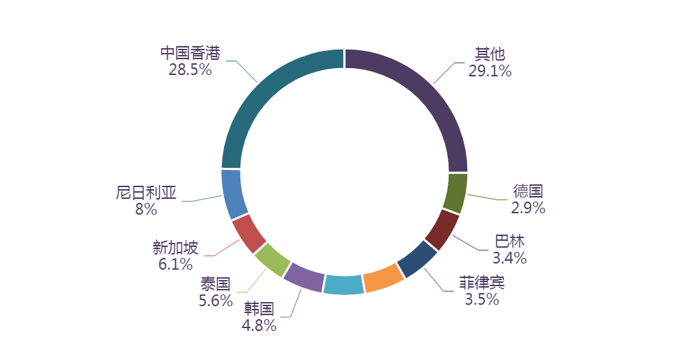 图表, 旭日形AI 生成的内容可能不正确。