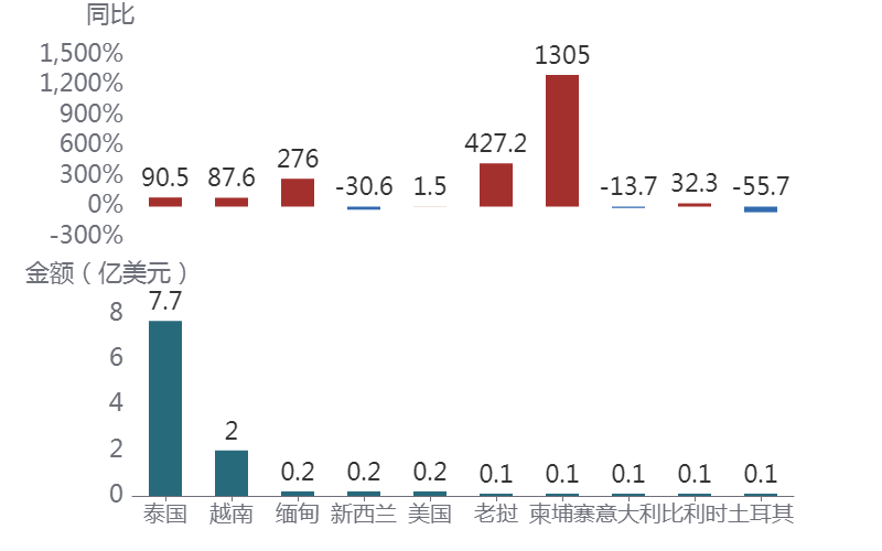 图表AI 生成的内容可能不正确。