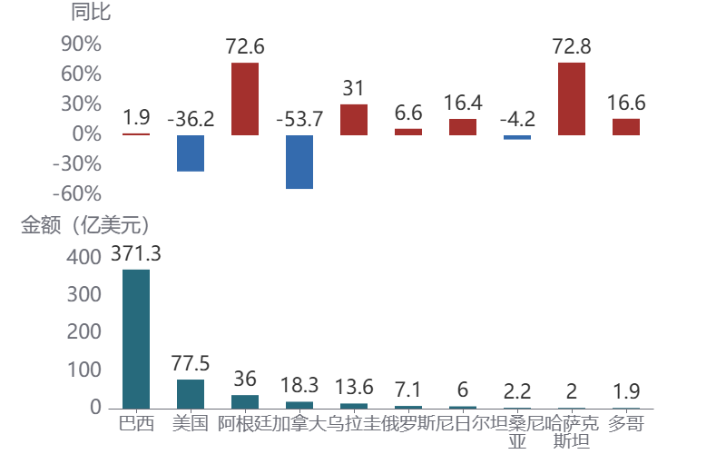 图表, 瀑布图AI 生成的内容可能不正确。