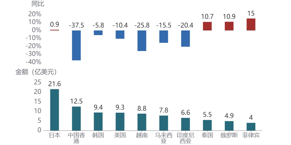 图形用户界面, 应用程序AI 生成的内容可能不正确。