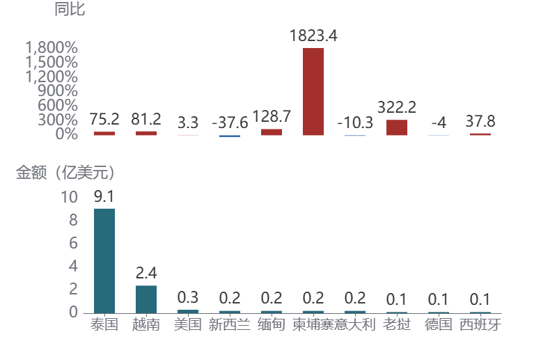 图表, 瀑布图AI 生成的内容可能不正确。