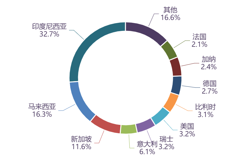 图表, 图示, 旭日形AI 生成的内容可能不正确。