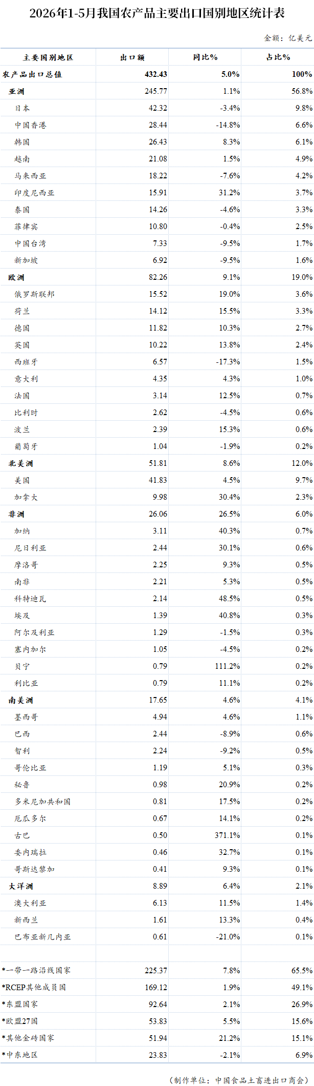 表格

AI 生成的内容可能不正确。