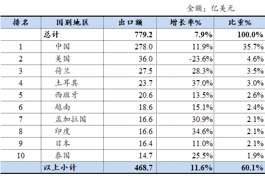 表格
AI 生成的内容可能不正确。