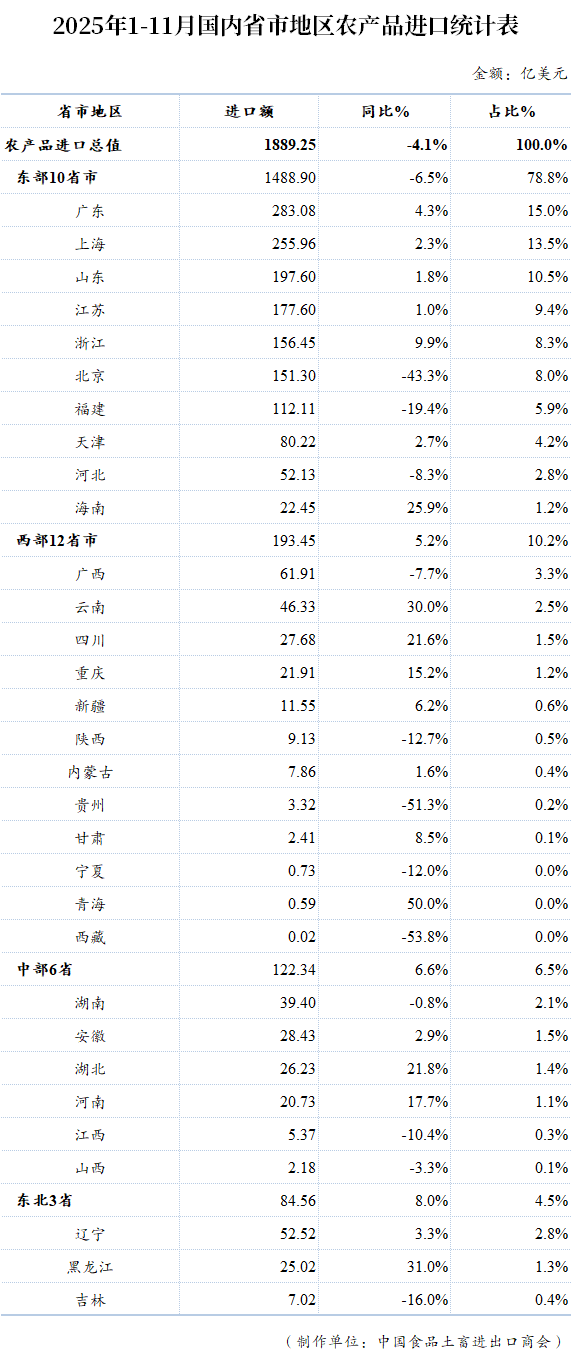 表格

AI 生成的内容可能不正确。